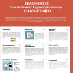 Как попасть в результаты ChatGPT путём поисковой оптимизации