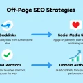 Как повысить видимость сайта с помощью Off-Page SEO