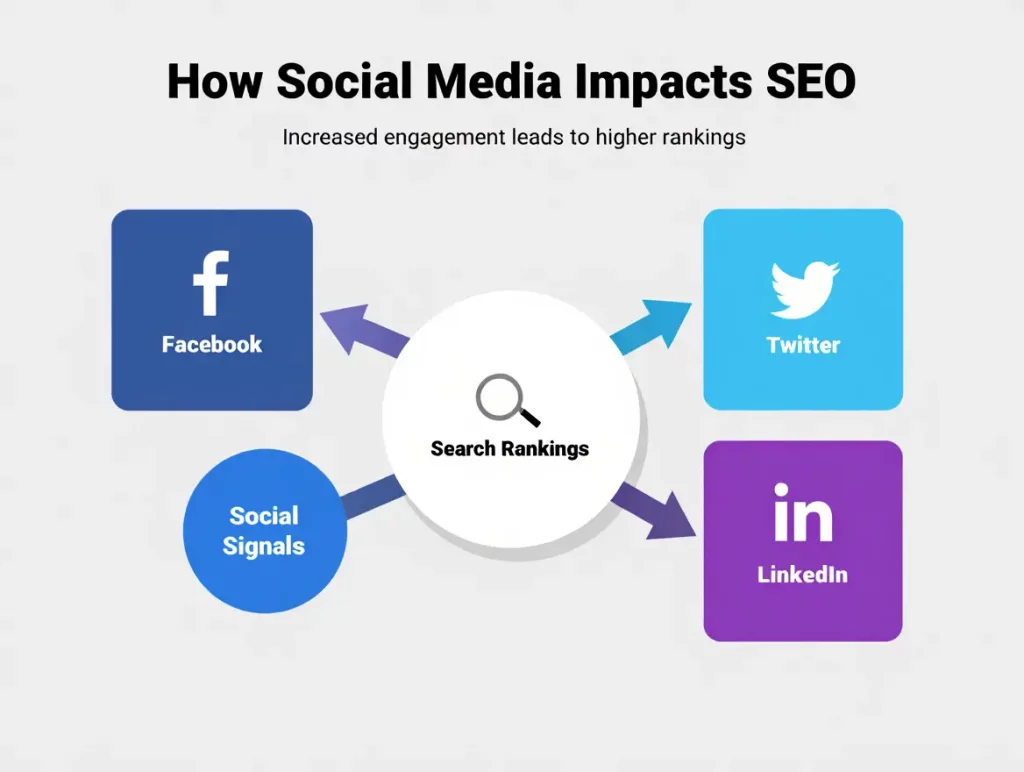 Основные стратегии Off‑Page SEO