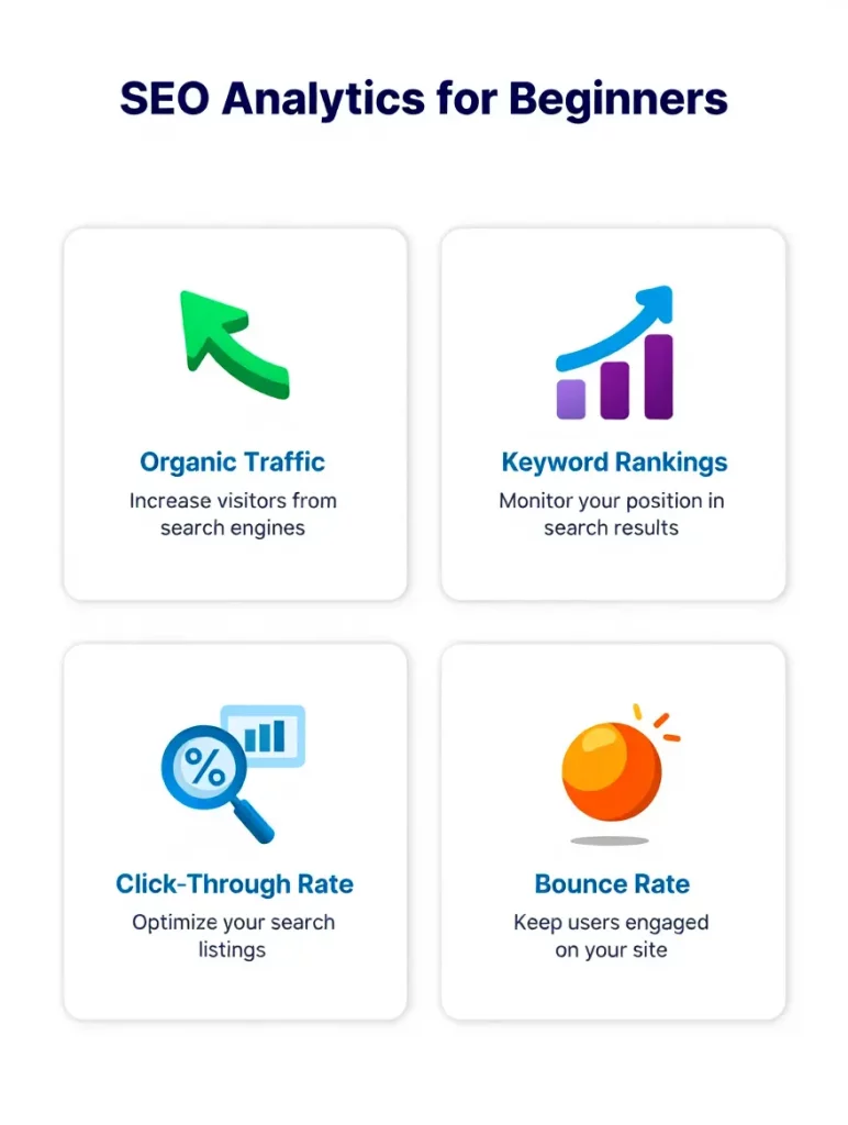 SEO‑аналитика: развёрнутый гайд для начинающих