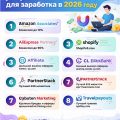 Лучшие партнерские программы для заработка в 2026 году